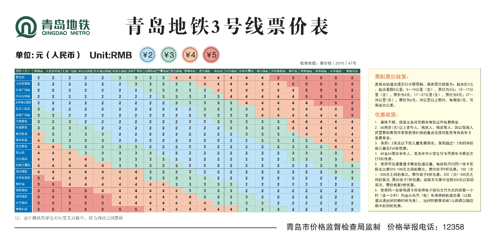 青岛地铁票价信息表