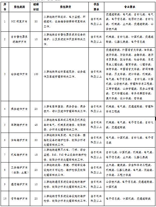 青岛运营招聘信息,青岛运营招聘信息最新