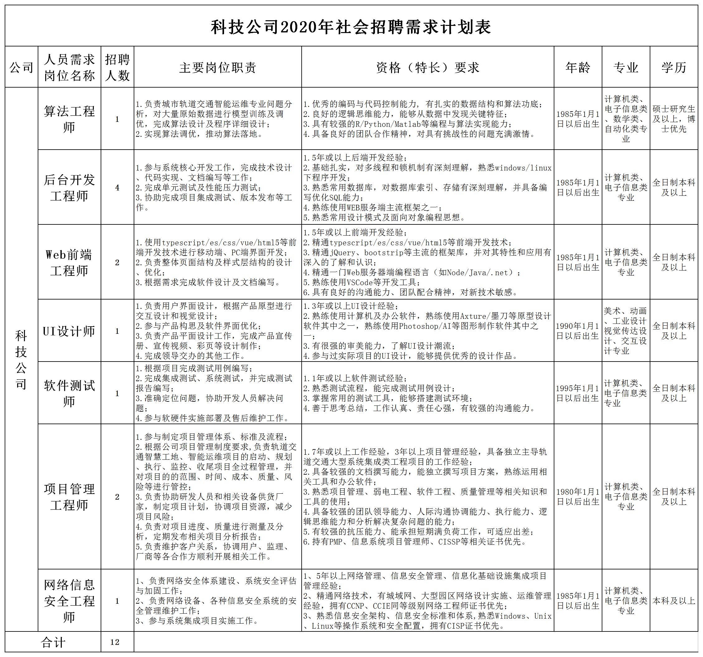 青岛地铁招聘_国企招聘 青岛地铁招聘64名工程类专业人才,7月17日报名截止 搜狐教育 搜狐网(3)