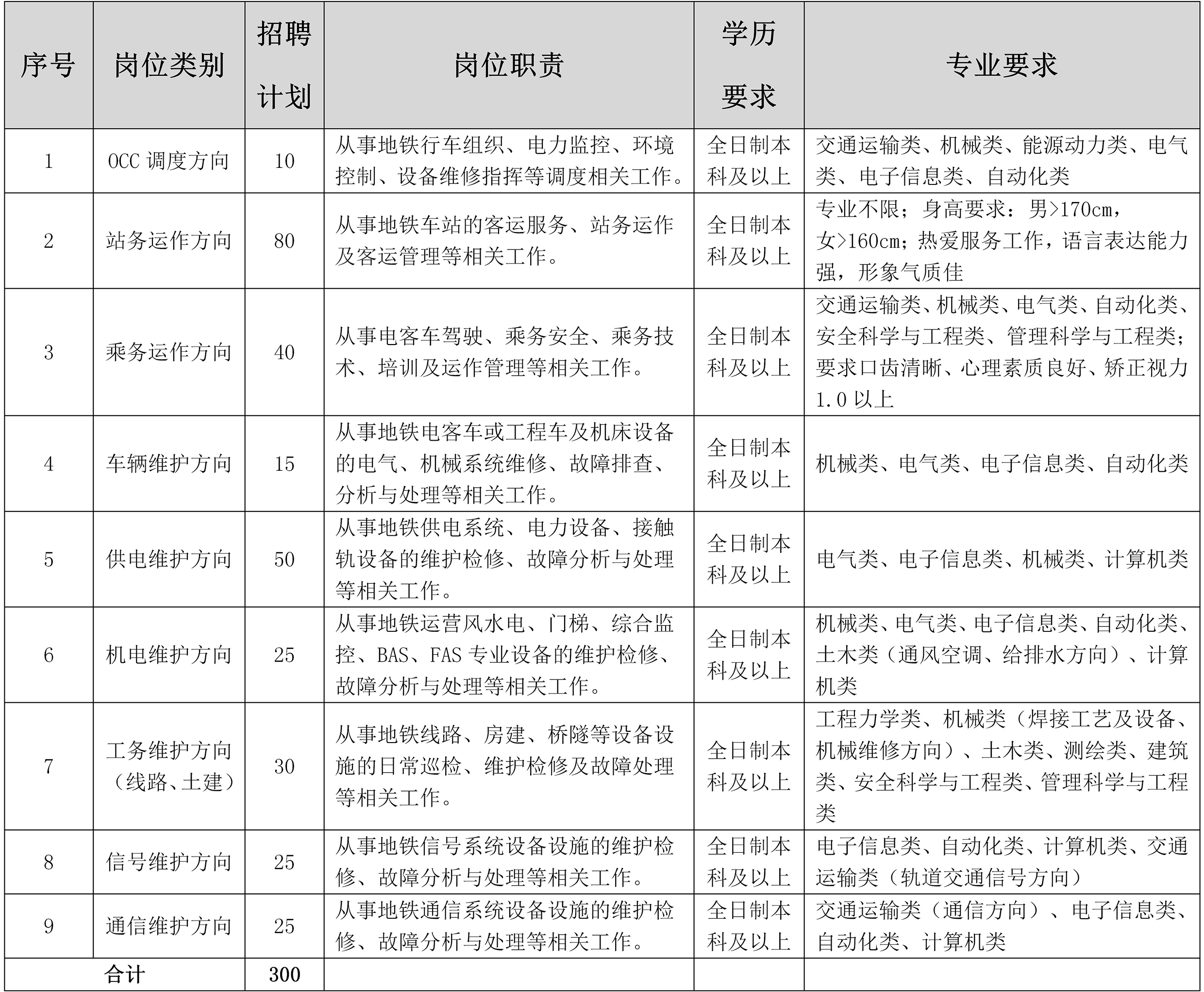 应届招聘信息_招聘 近期招聘信息及应届毕业生专场招聘会信息(2)