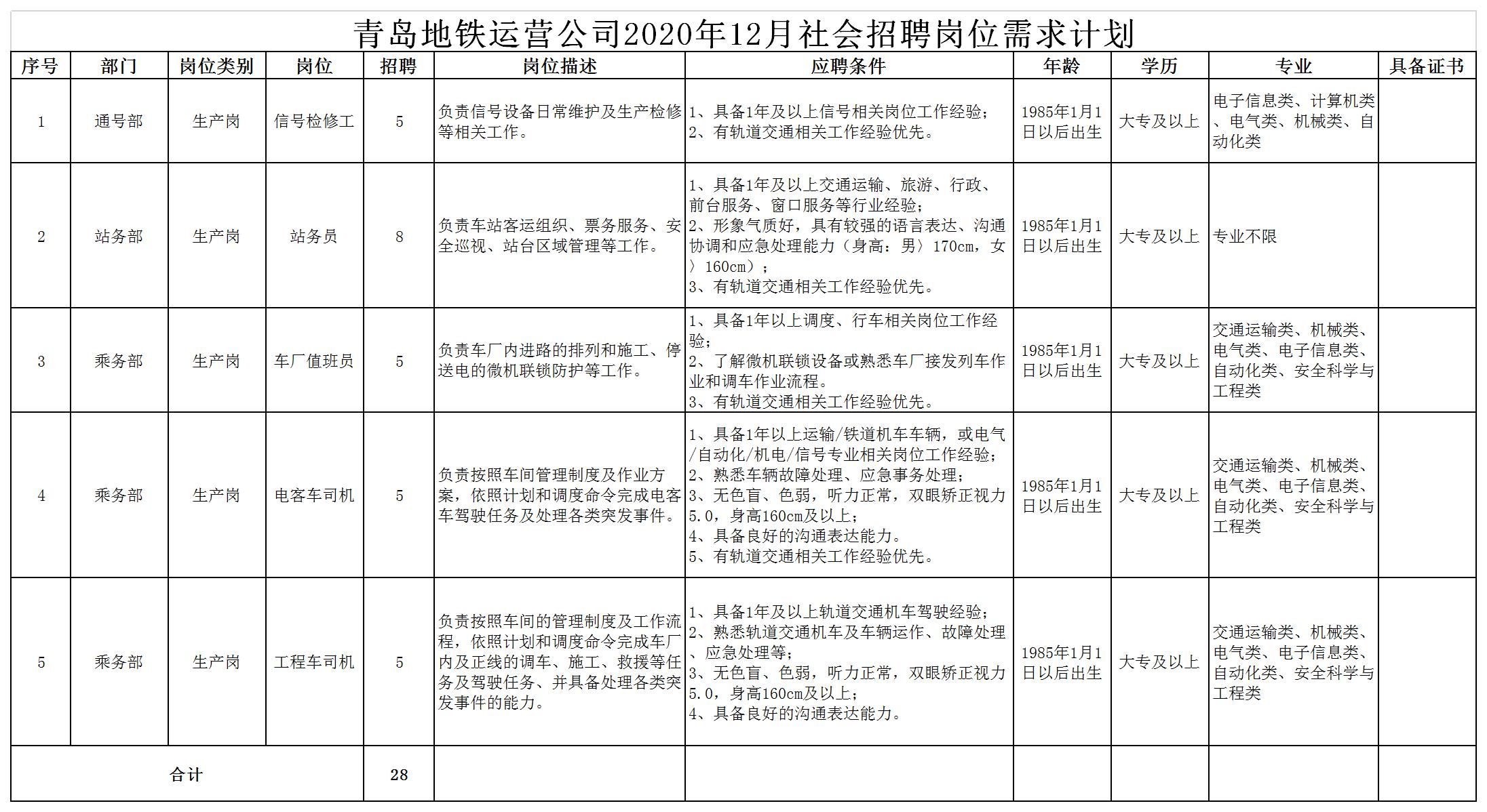 2020年12月社会招聘岗位计划表.jpg