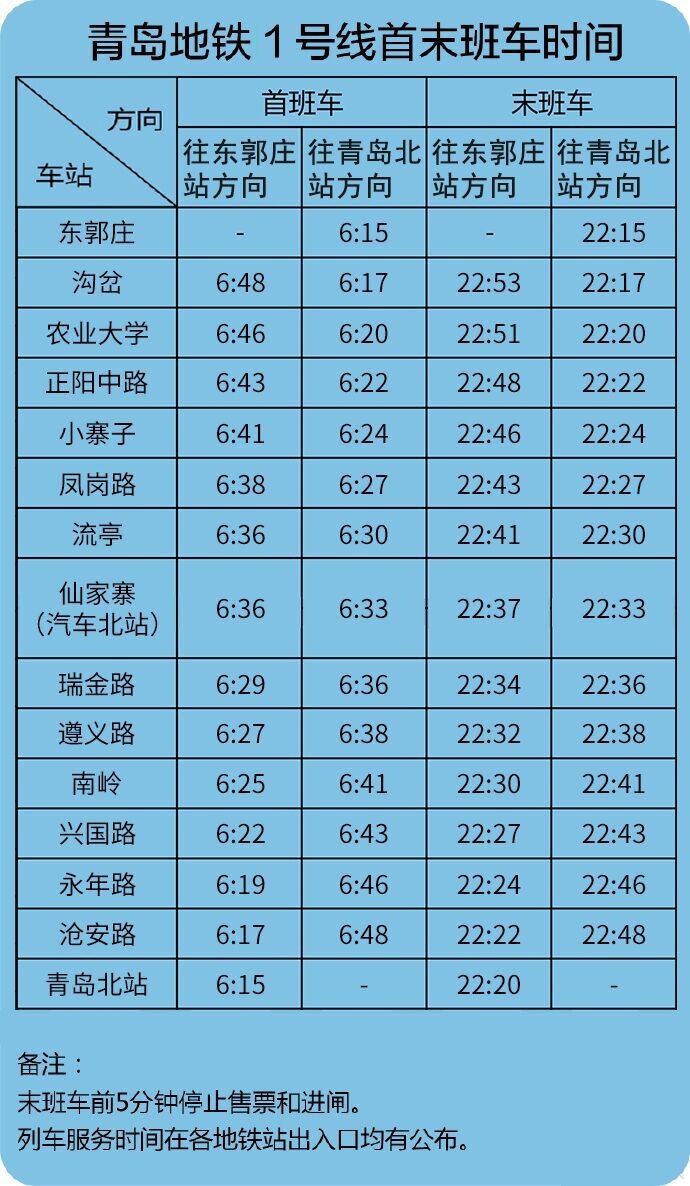 1号线首末班车时刻表-乘客服务-青岛地铁