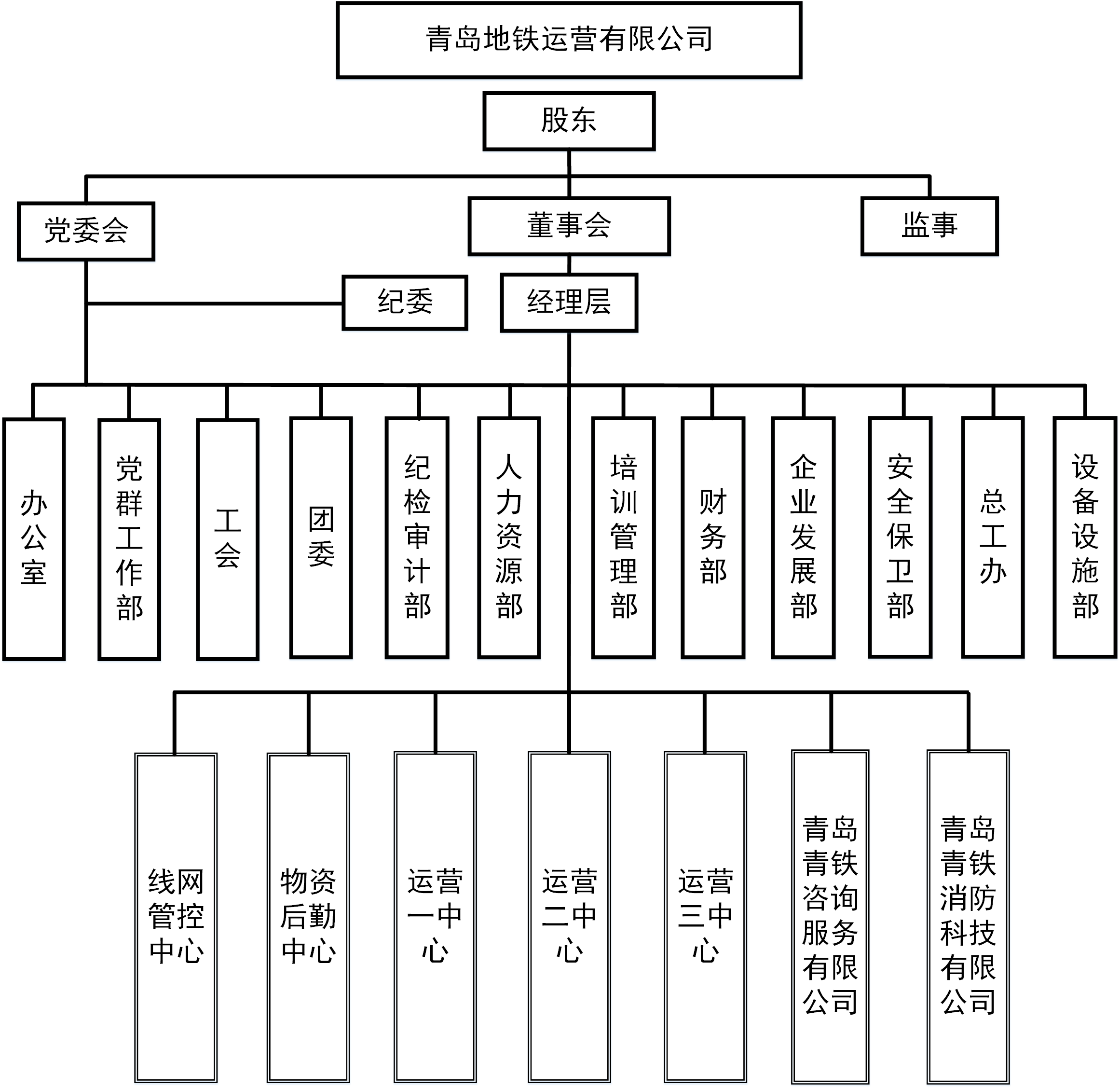 组织架构-报党群.png