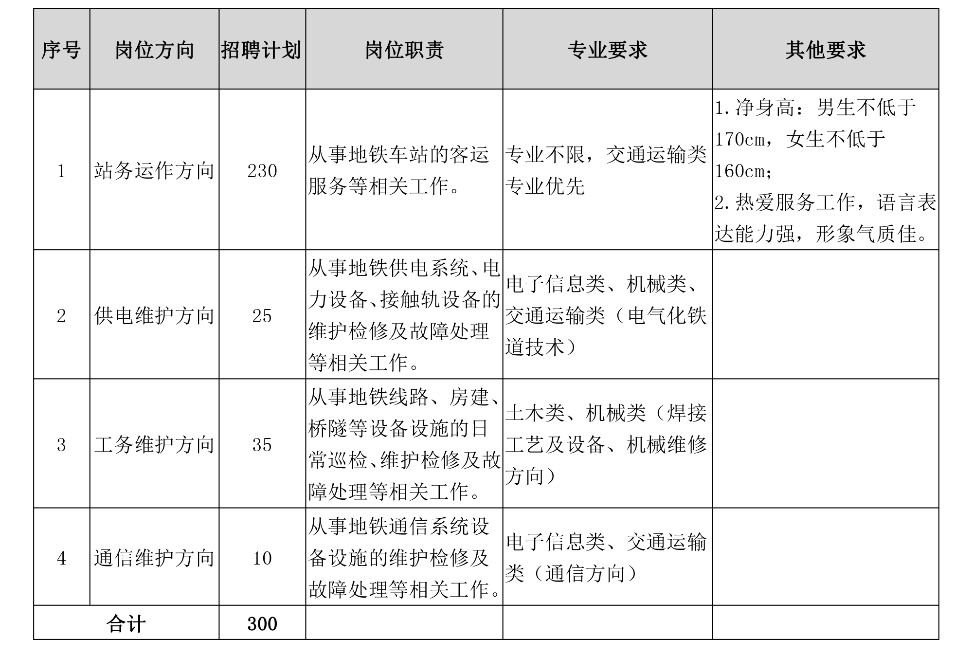 11月14日发官网-专科校园招聘公告.png