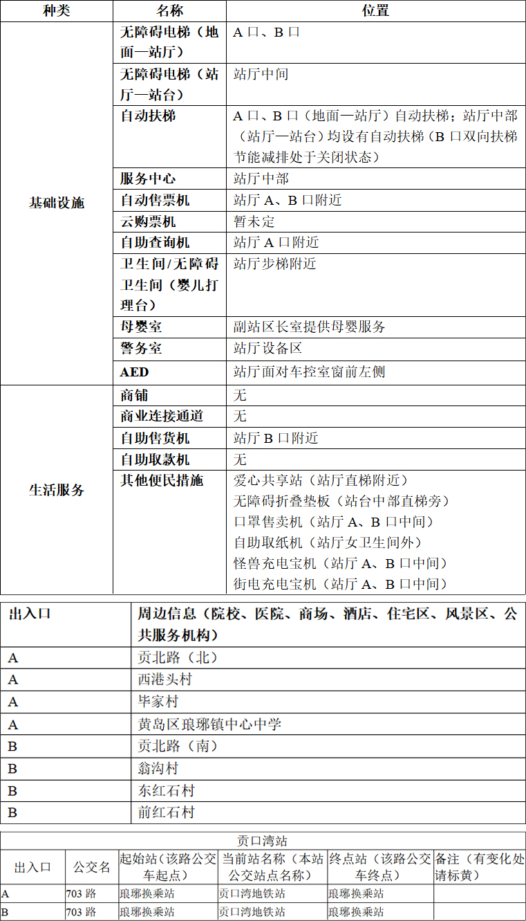附件1：青岛地铁APP站点信息-贡口湾站2023.03.21(1) 拷贝.jpg