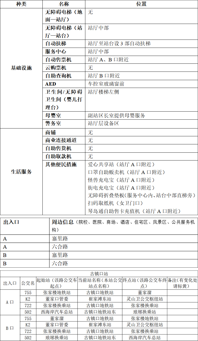 附件1：青岛地铁APP站点信息-古镇口站-2023.03.23更新2 拷贝.jpg
