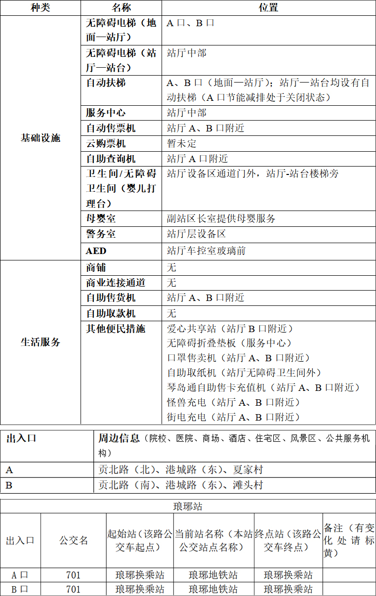 附件1：青岛地铁APP站点信息-琅琊站-2023.03.22 拷贝.jpg