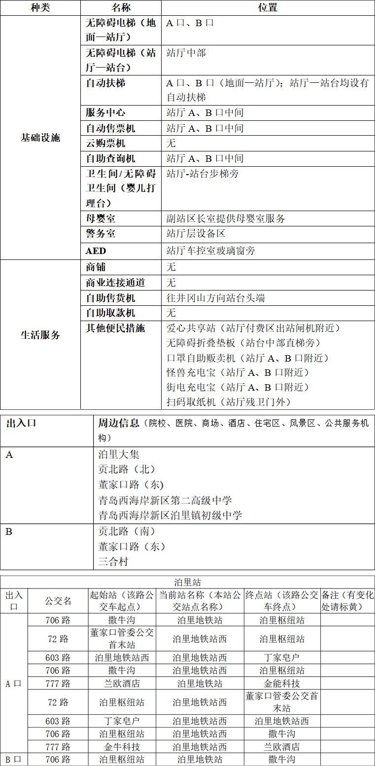 附件1：青岛地铁APP站点信息-泊里站2023.03.23.1 拷贝.jpg