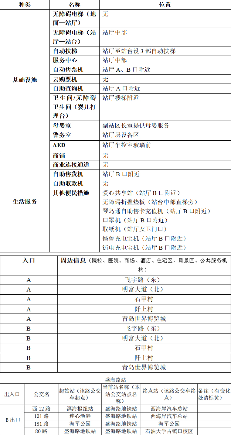 附件1：青岛地铁APP站点信息-盛海路站 2023.03.21 拷贝.jpg