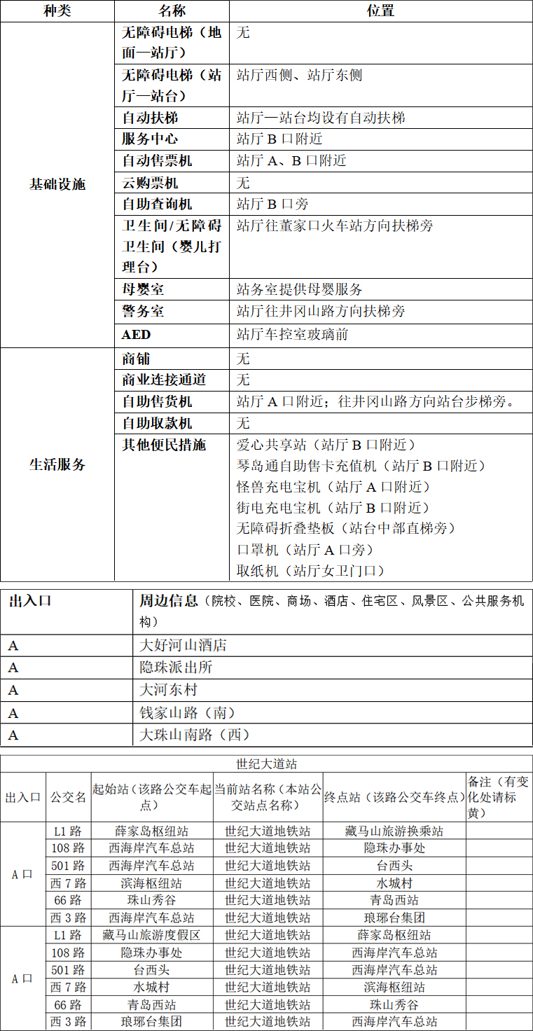 附件1：青岛地铁APP站点信息-世纪大道站2023.03.23新 拷贝.jpg