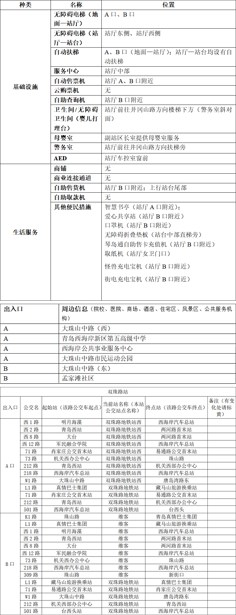 附件1：青岛地铁APP站点信息-双珠路站-2023.03.22(1) 拷贝.jpg