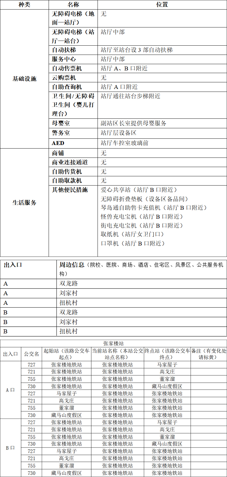 附件1：青岛地铁APP站点信息-张家楼站2023.03.22(2) 拷贝.jpg