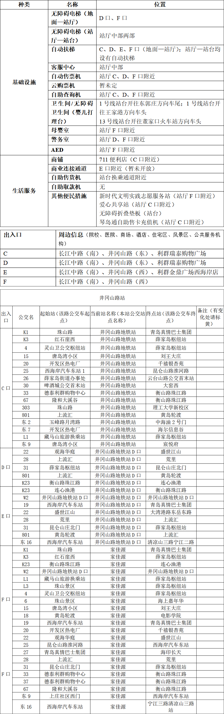03井冈山路站-青岛地铁APP站点信息加公交信息2023.3.22 拷贝.jpg