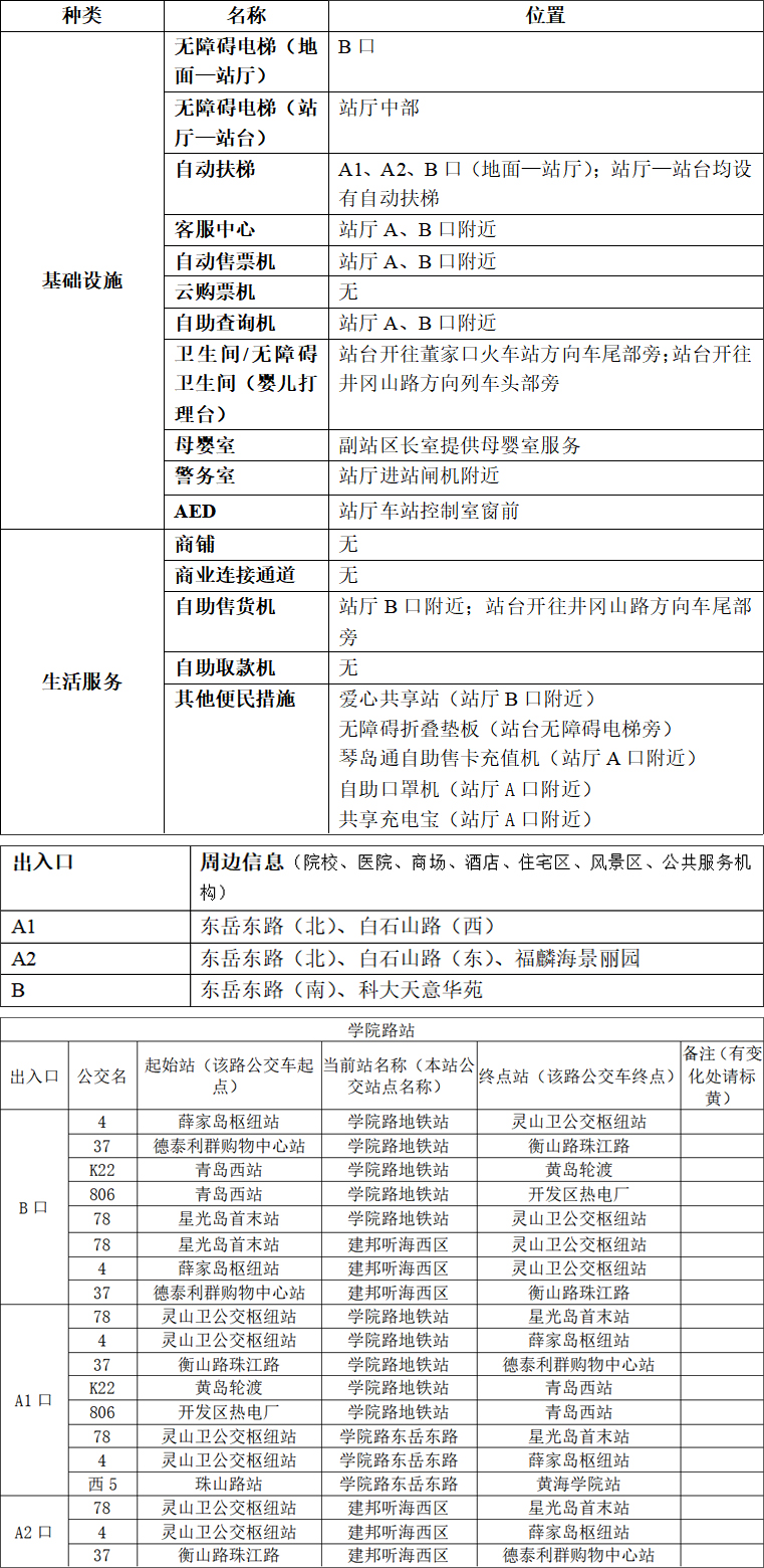 06学院路站-附件1：青岛地铁APP站点信息-2023.03.22 拷贝.jpg