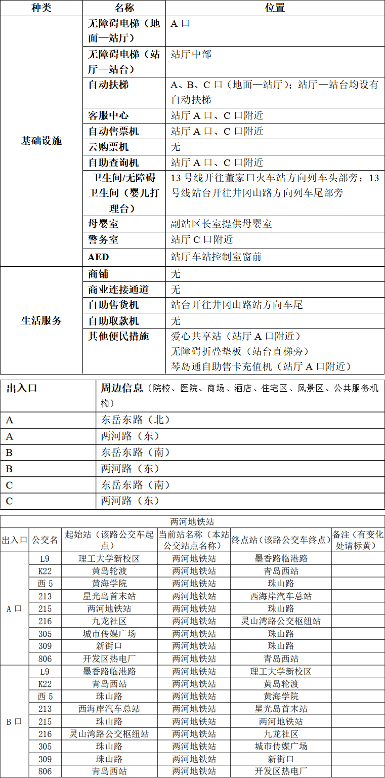 09两河站-附件1：青岛地铁APP站点信息-3月23日 拷贝.jpg