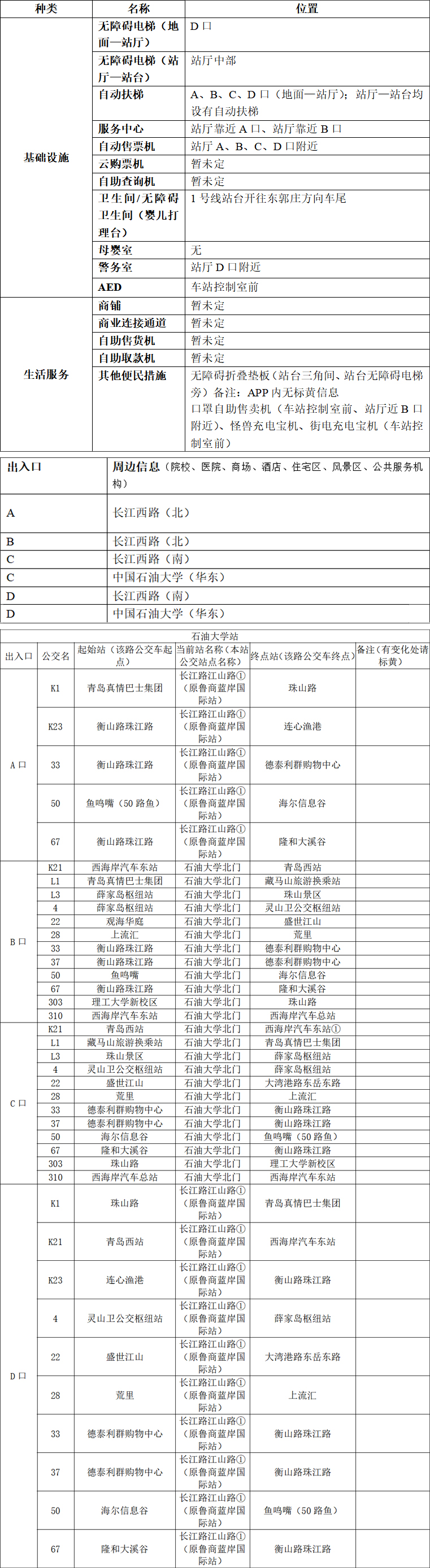 青岛地铁APP站点信息-02-石油大学站-2023.3.22(1) 拷贝.jpg