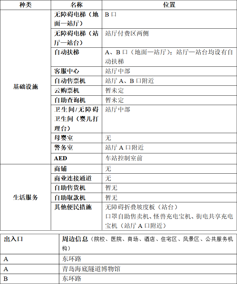 青岛地铁APP站点信息-凤凰岛站-2023.3.22 拷贝.jpg
