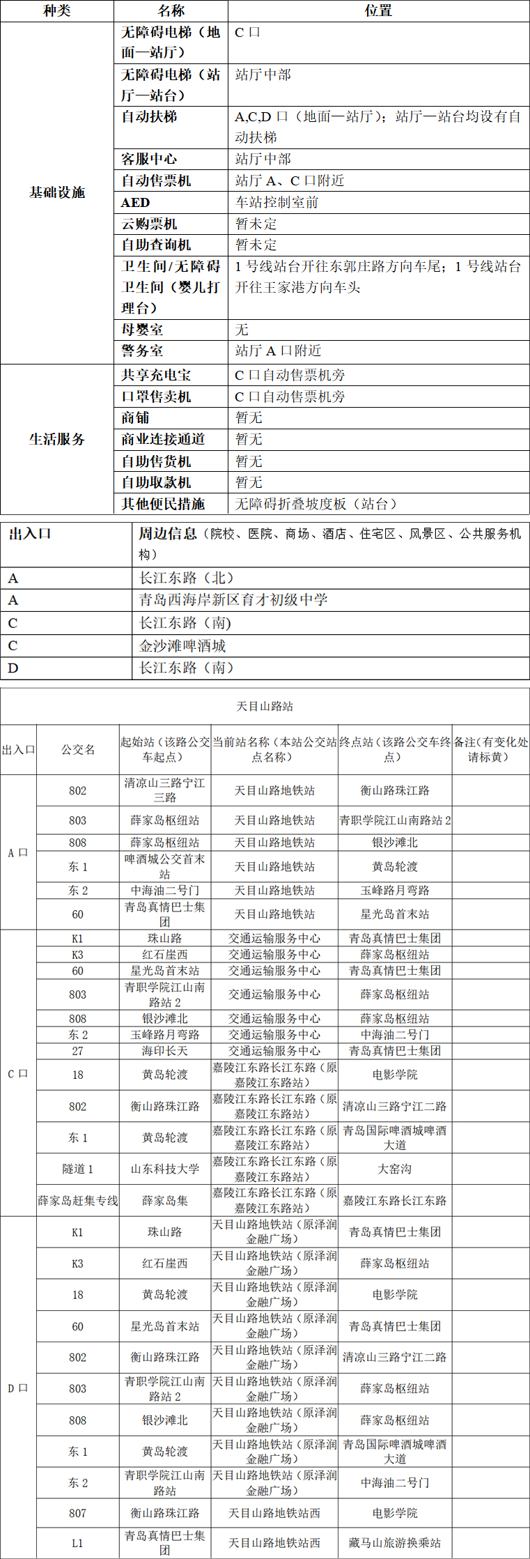 青岛地铁APP站点信息-天目山路站2023.03.22(终版) 拷贝.jpg