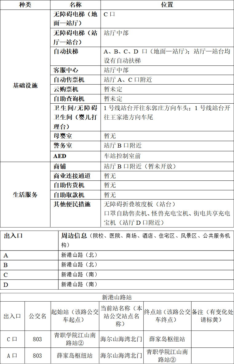 青岛地铁APP站点信息-新港山路站2023.03.22 拷贝.jpg