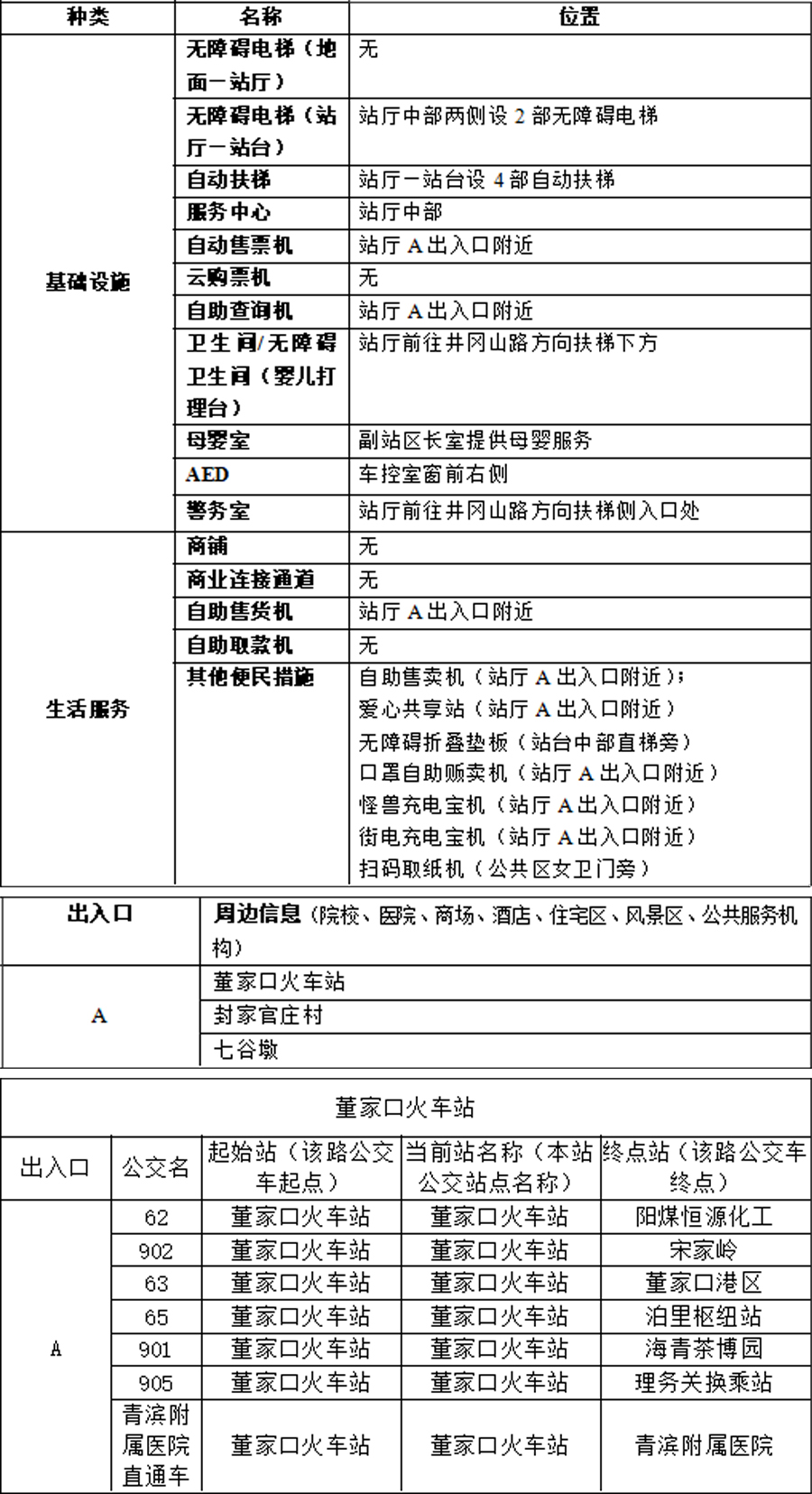 附件1：青岛地铁APP站点信息-董家口火车站-2023.03.21(1)(1) 拷贝.jpg