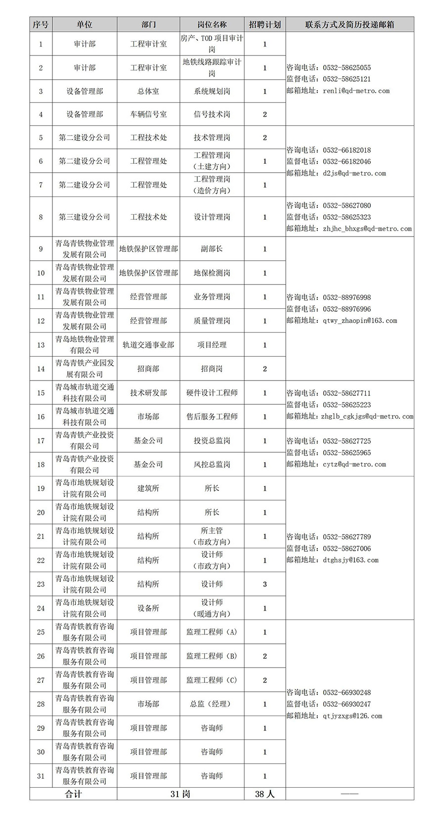 青岛地铁集团有限公司及下属分（子）公司2023年第一次社会招聘公告_01(1(1).jpg