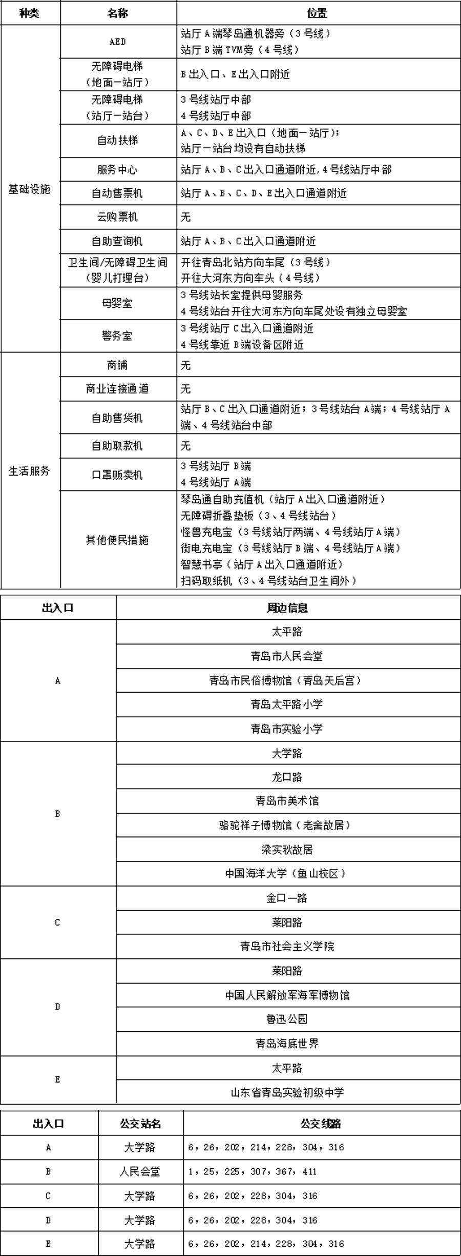 02人民会堂站周边信息统计表-2023.7.14 拷贝.jpg