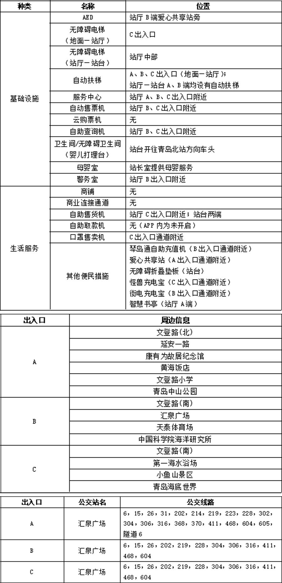 03汇泉广场站站点信息统计表-2023.7.14 拷贝.jpg