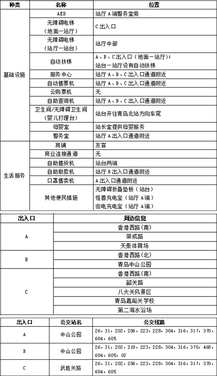 04中山公园站站点信息统计表-2023.7.14 拷贝.jpg