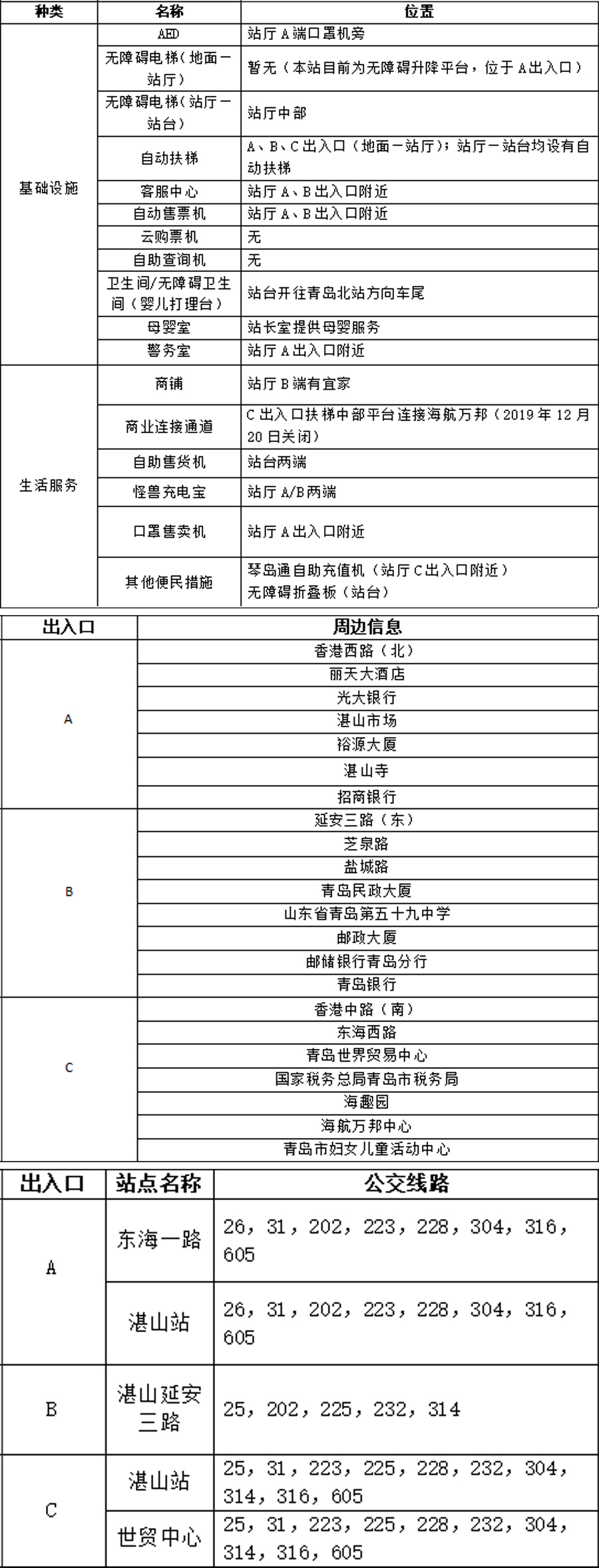 06延安三路站站点信息统计表 拷贝.jpg