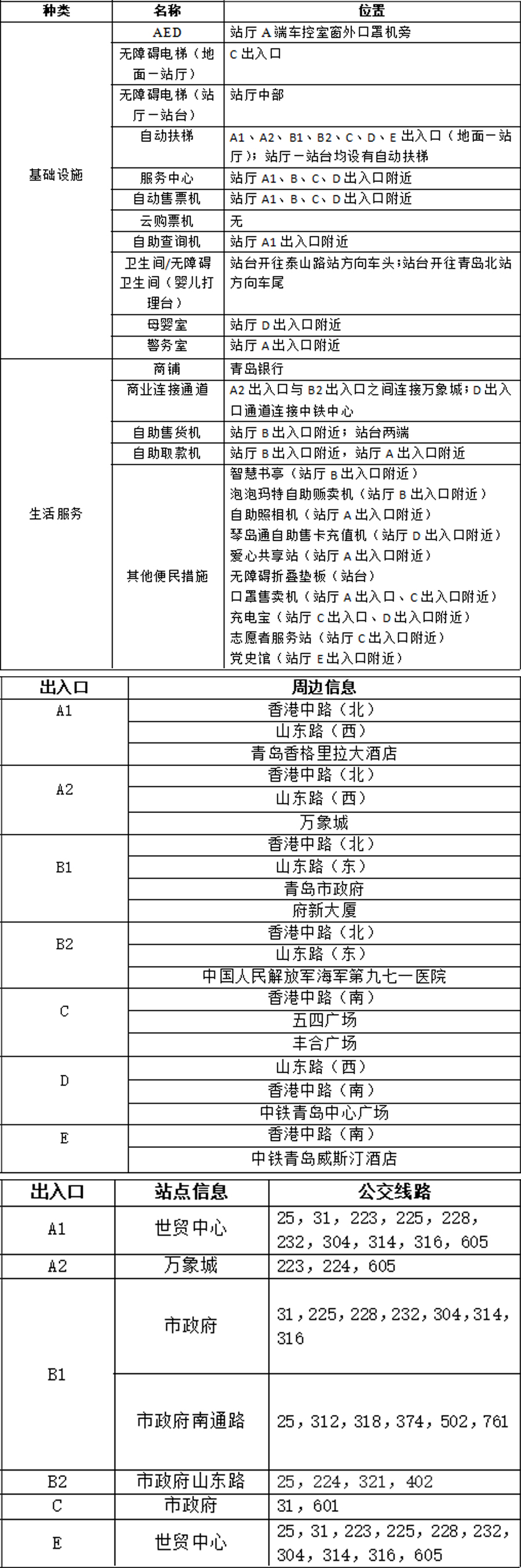 07五四广场站站点信息统计表 拷贝.jpg