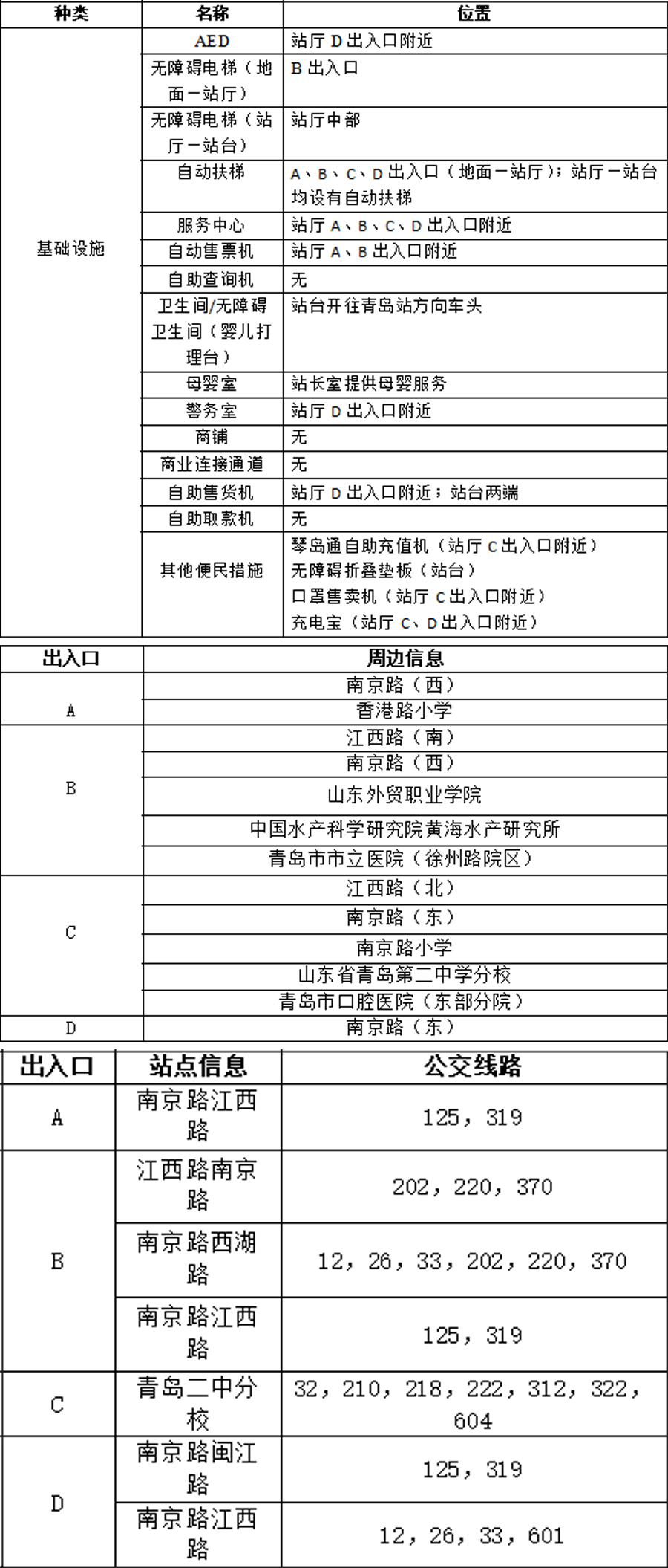 08江西路站站点信息统计表 拷贝.jpg