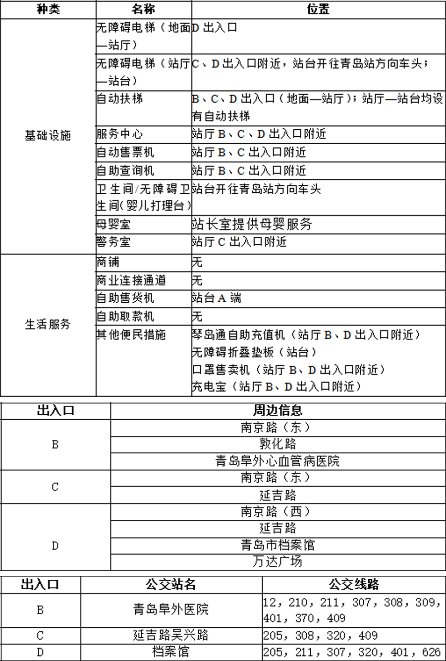 10敦化路站站点信息统计表 拷贝.jpg