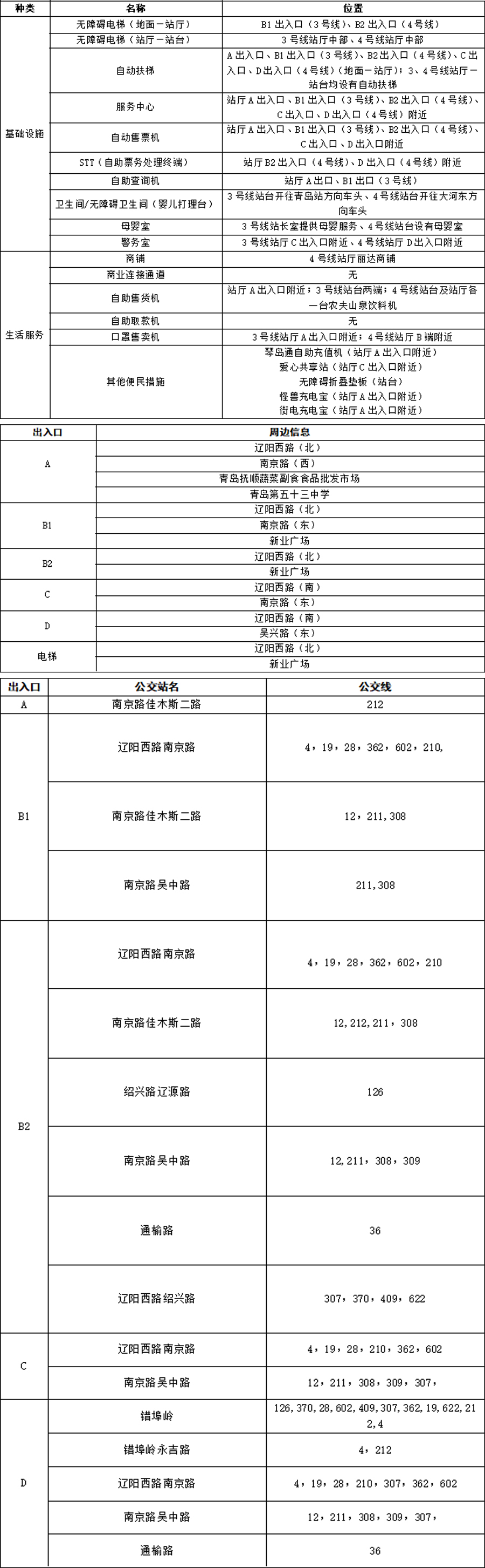 11错埠岭站周边信息统计表 拷贝.jpg