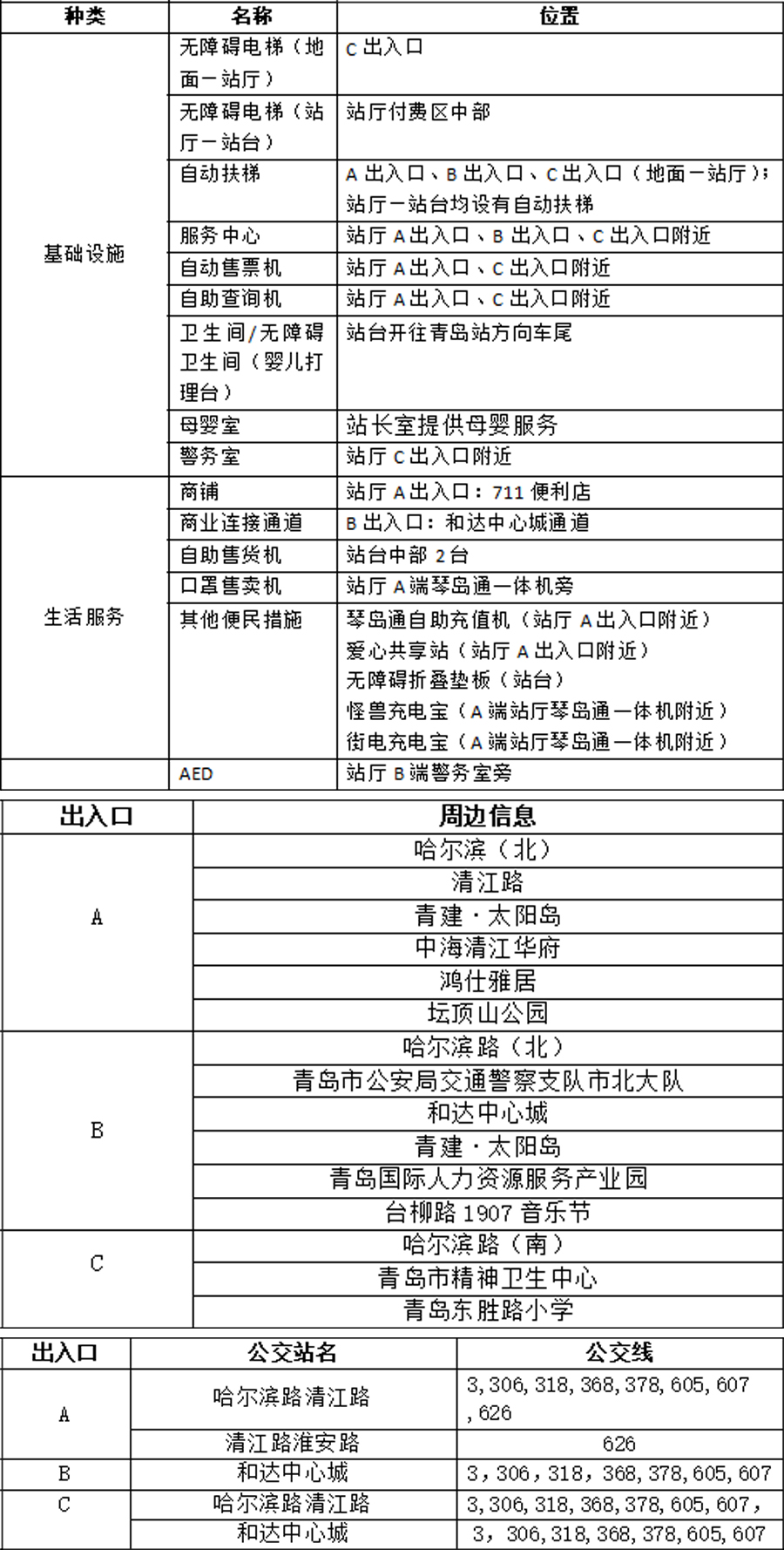 12清江路站站点信息统计表(2) 拷贝.jpg