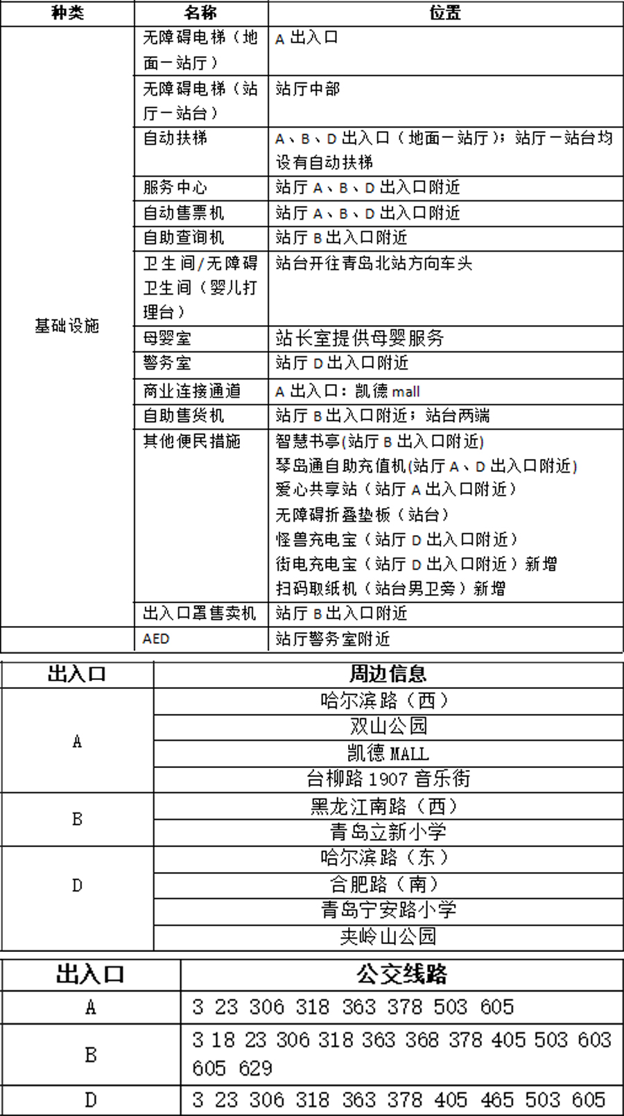 13双山站站点信息统计表 拷贝.jpg