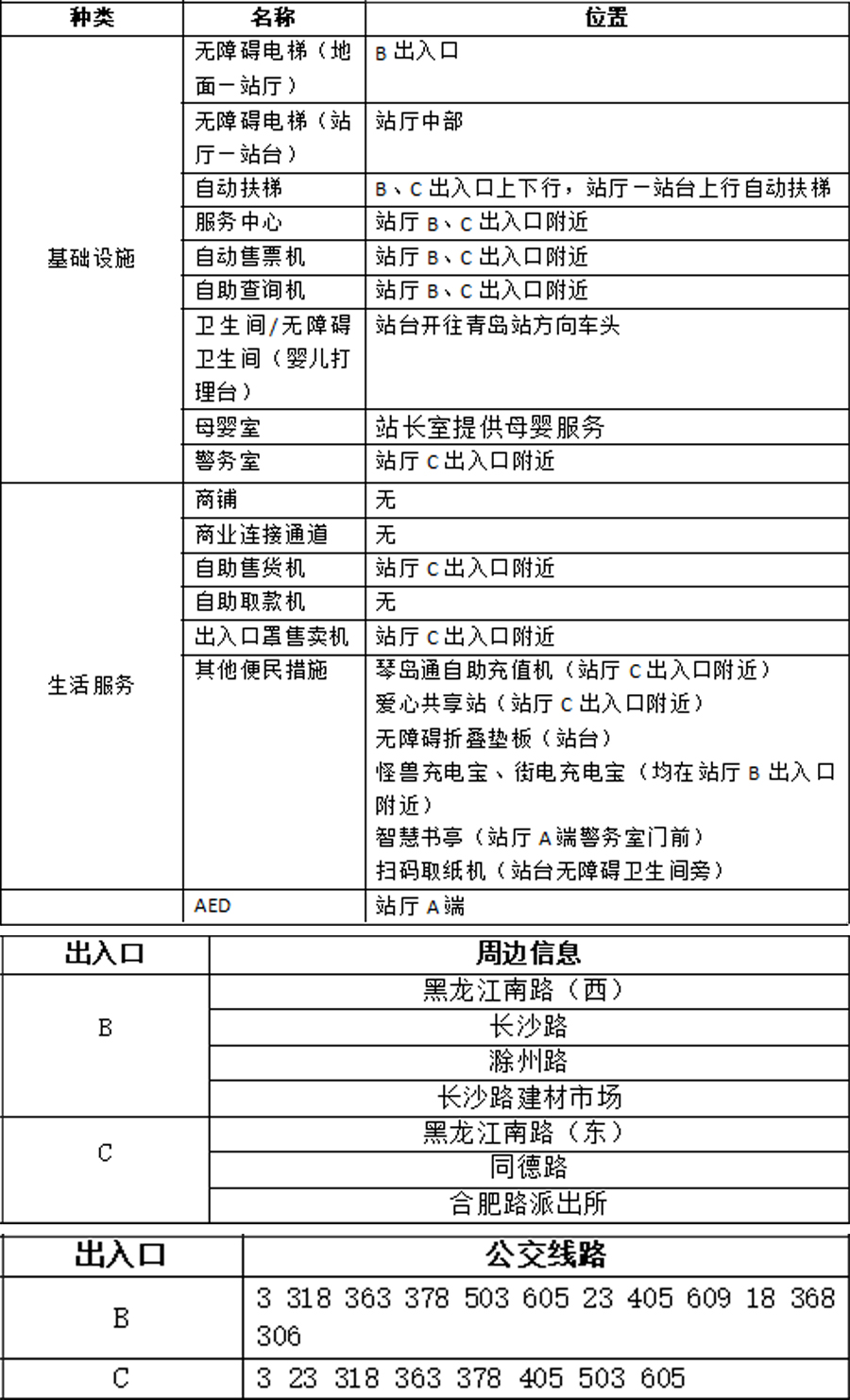 14长沙路站站点信息统计表 拷贝.jpg