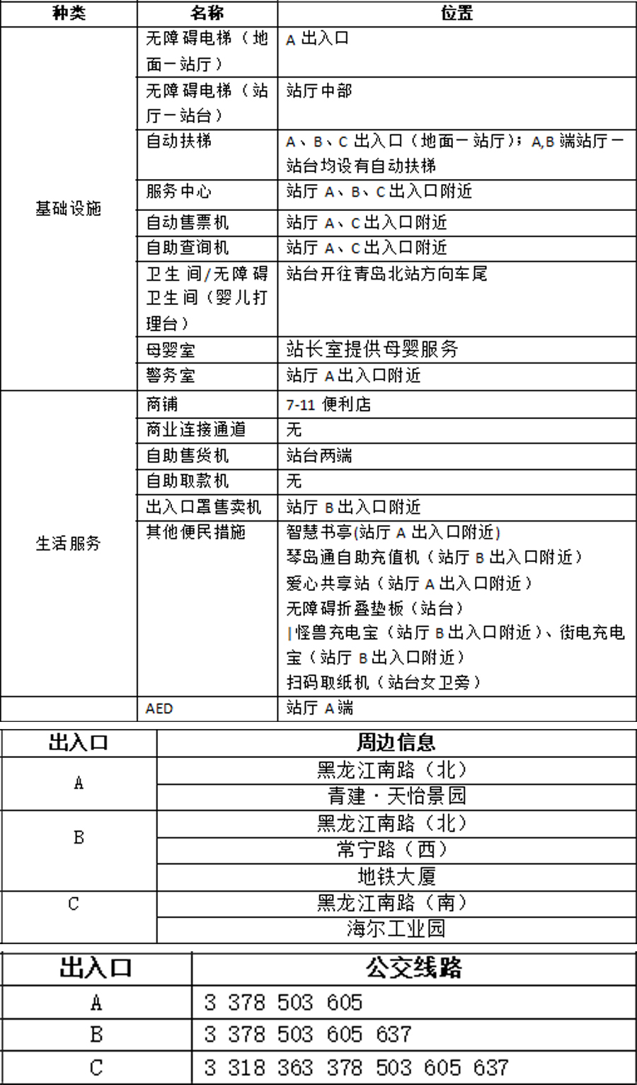 15地铁大厦站站点信息统计表 拷贝.jpg