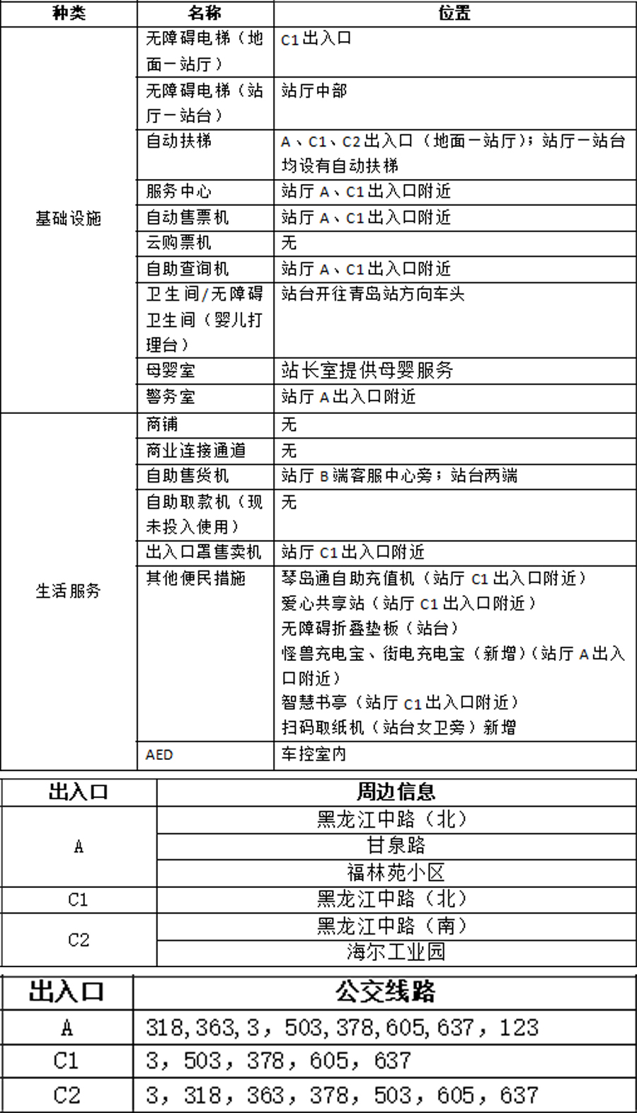 16海尔路站站点信息统计表 拷贝.jpg