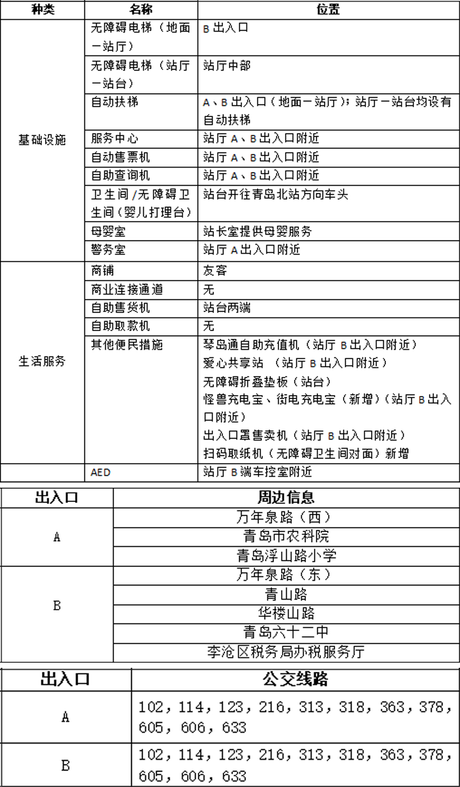 17万年泉路站站点信息统计表 拷贝.jpg