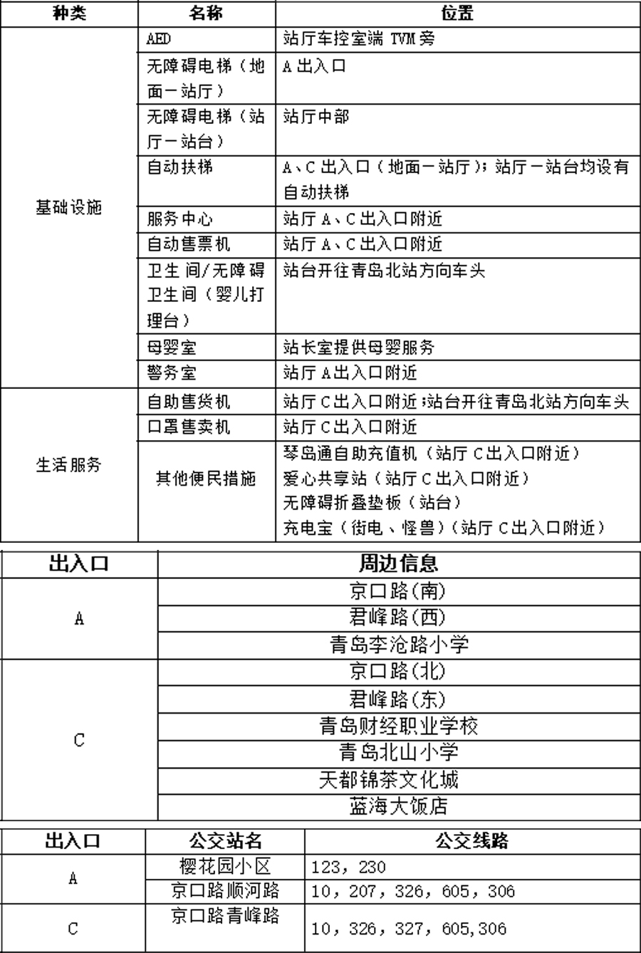 19君峰路站站点信息统计表7.17 拷贝.jpg