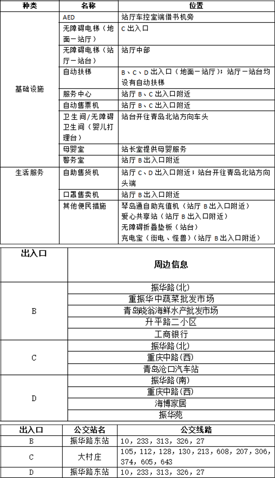 20振华路站站点信息统计表7.17 拷贝.jpg