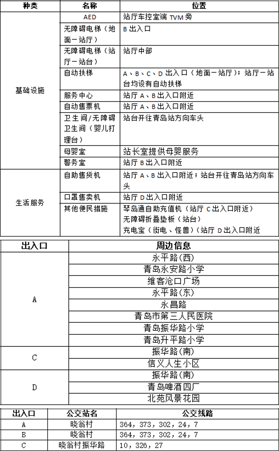 21永平路站站点信息统计表7.17 拷贝.jpg