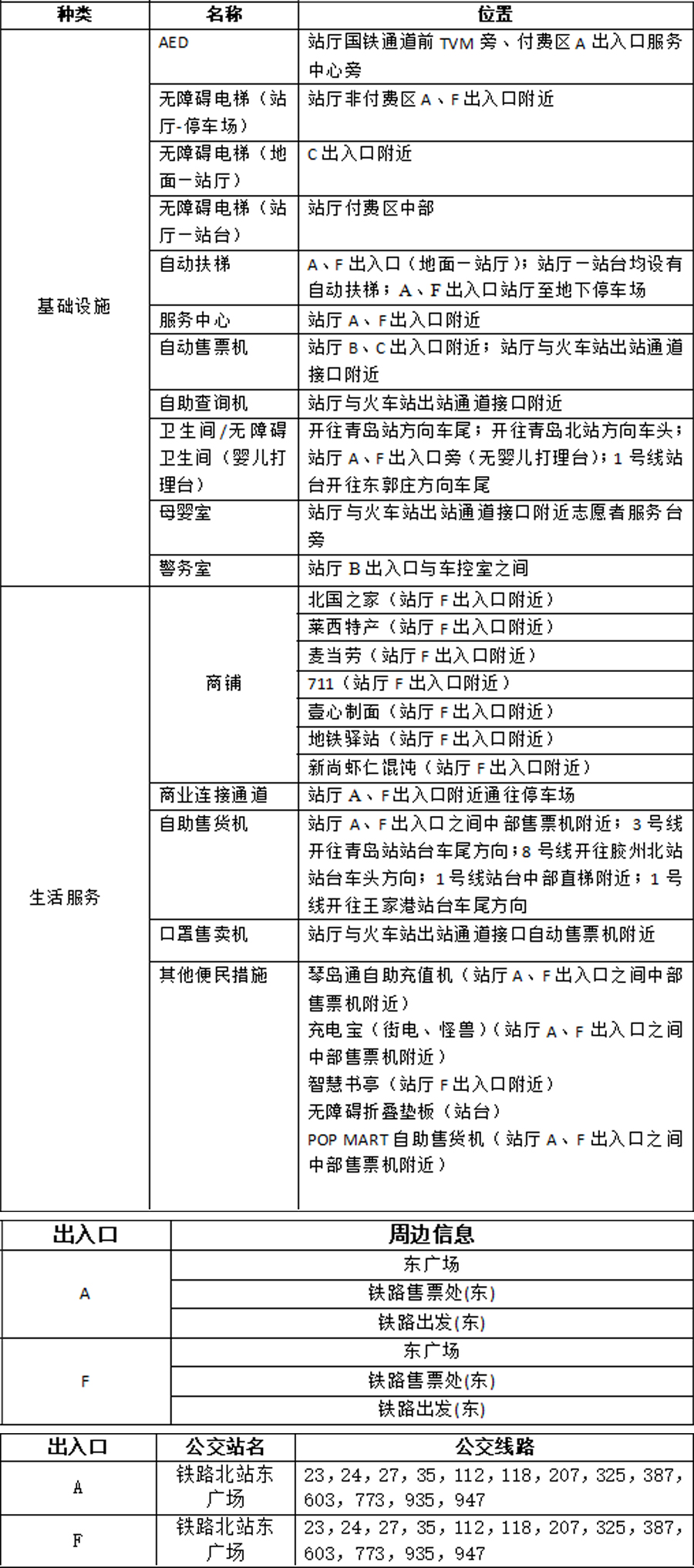 22青岛北站站点信息统计表7.17 拷贝.jpg