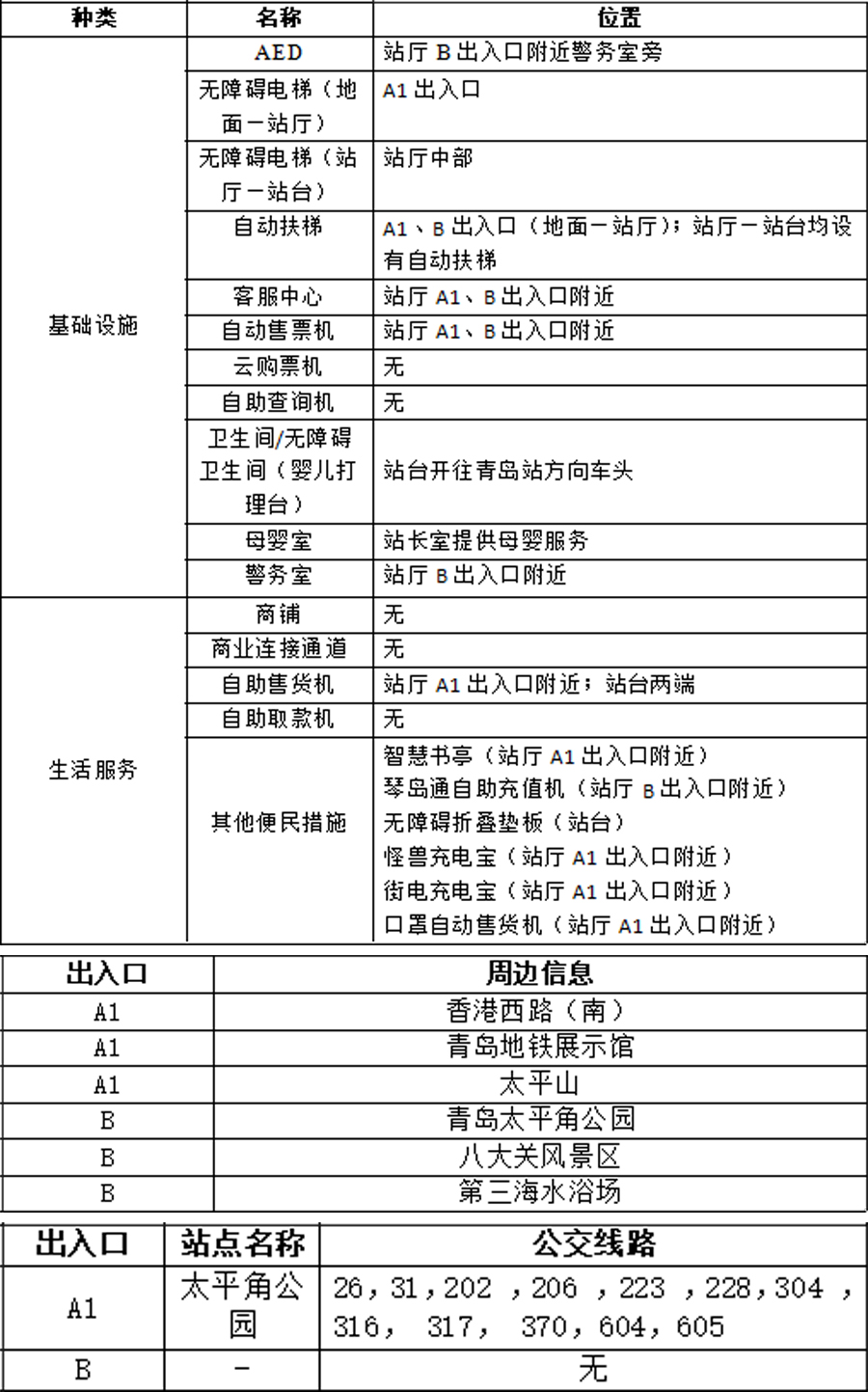 05太平角公园站站点信息统计表 拷贝.jpg