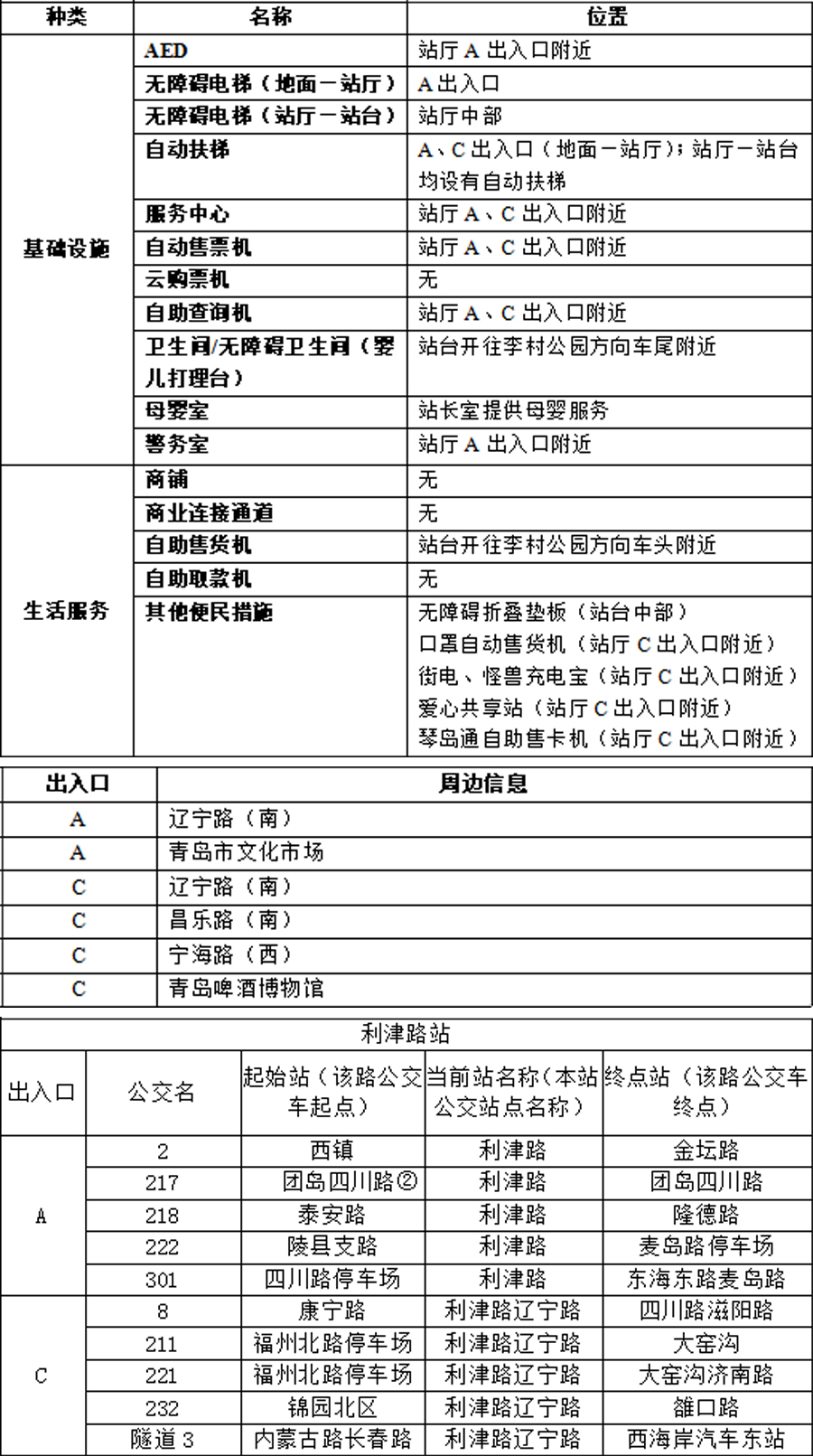 02利津路站-青岛地铁官网站点信息0817 拷贝.jpg