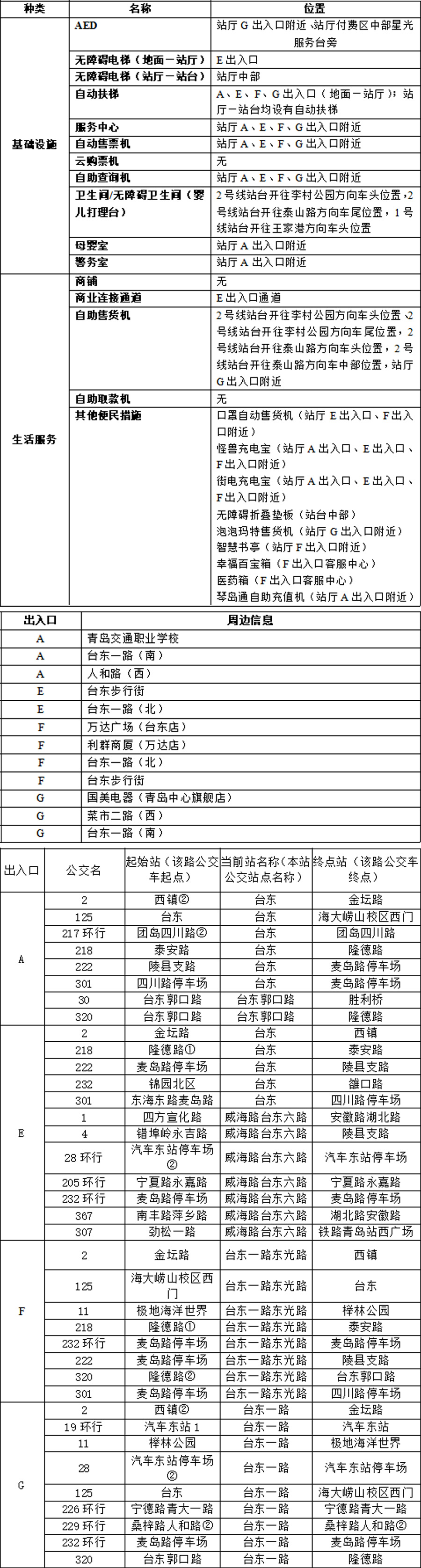 03台东站-青岛地铁官网站点信息0817 拷贝.jpg