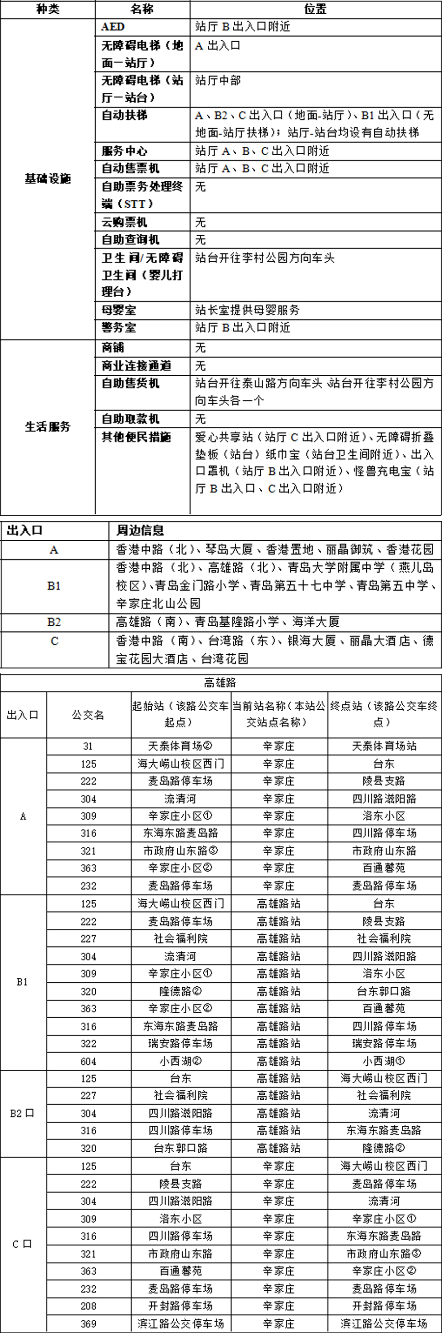 09高雄路站-青岛地铁官网站点信息8.20 拷贝.jpg