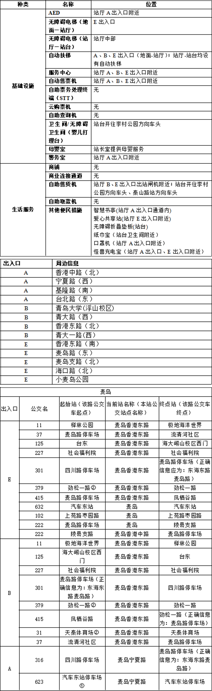 10麦岛站-青岛地铁官网站点信息8.20 拷贝.jpg
