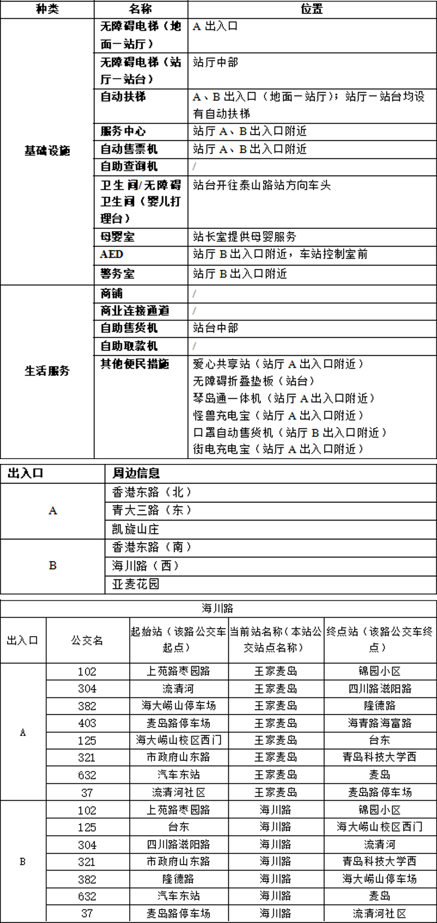 12海川路站-青岛地铁APP站点信息20230821 拷贝.jpg