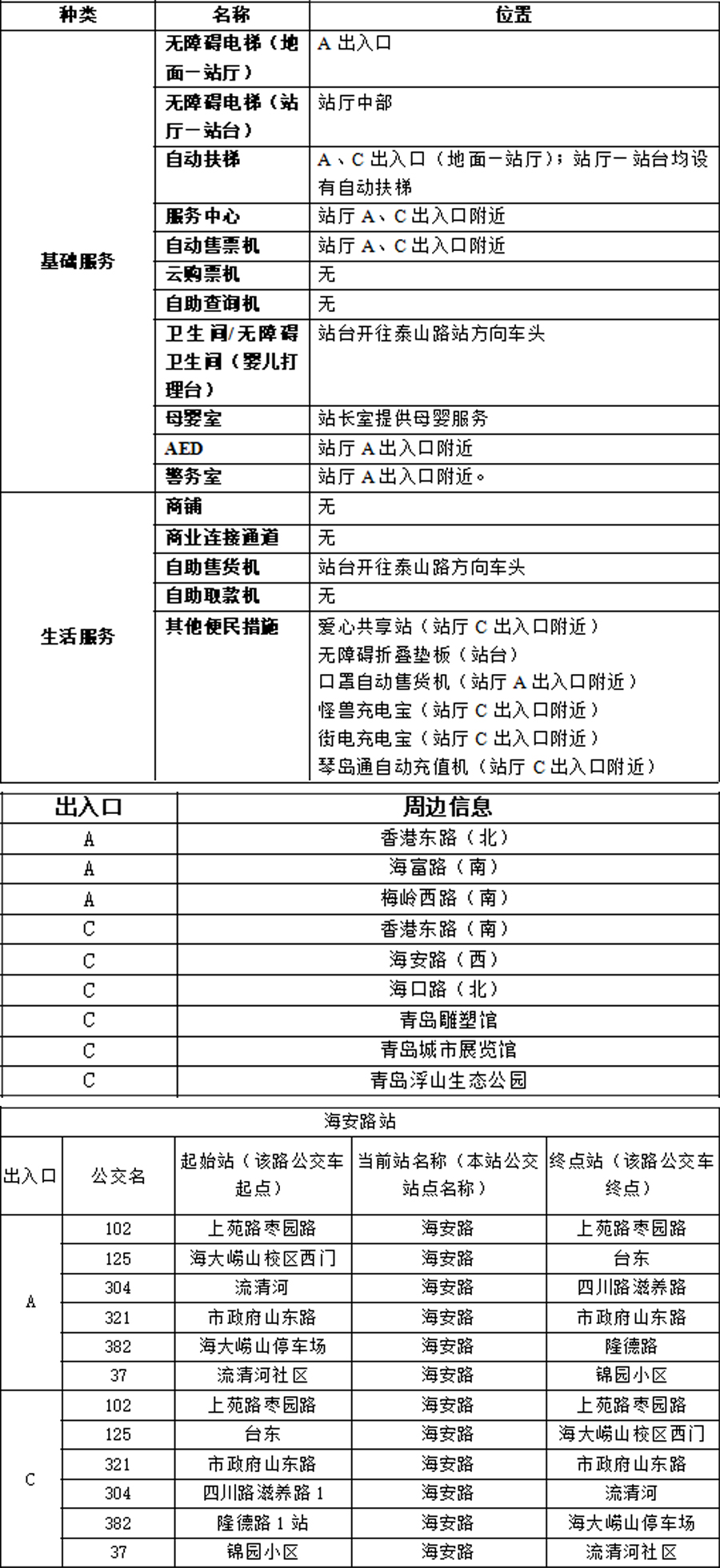 13海安路站-附件1：青岛地铁APP站点信息20230821 拷贝.jpg